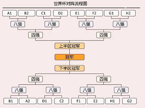 世界足球杯的冠军奖杯叫什么_足球杯夺冠_世界冠军杯足球哪里买